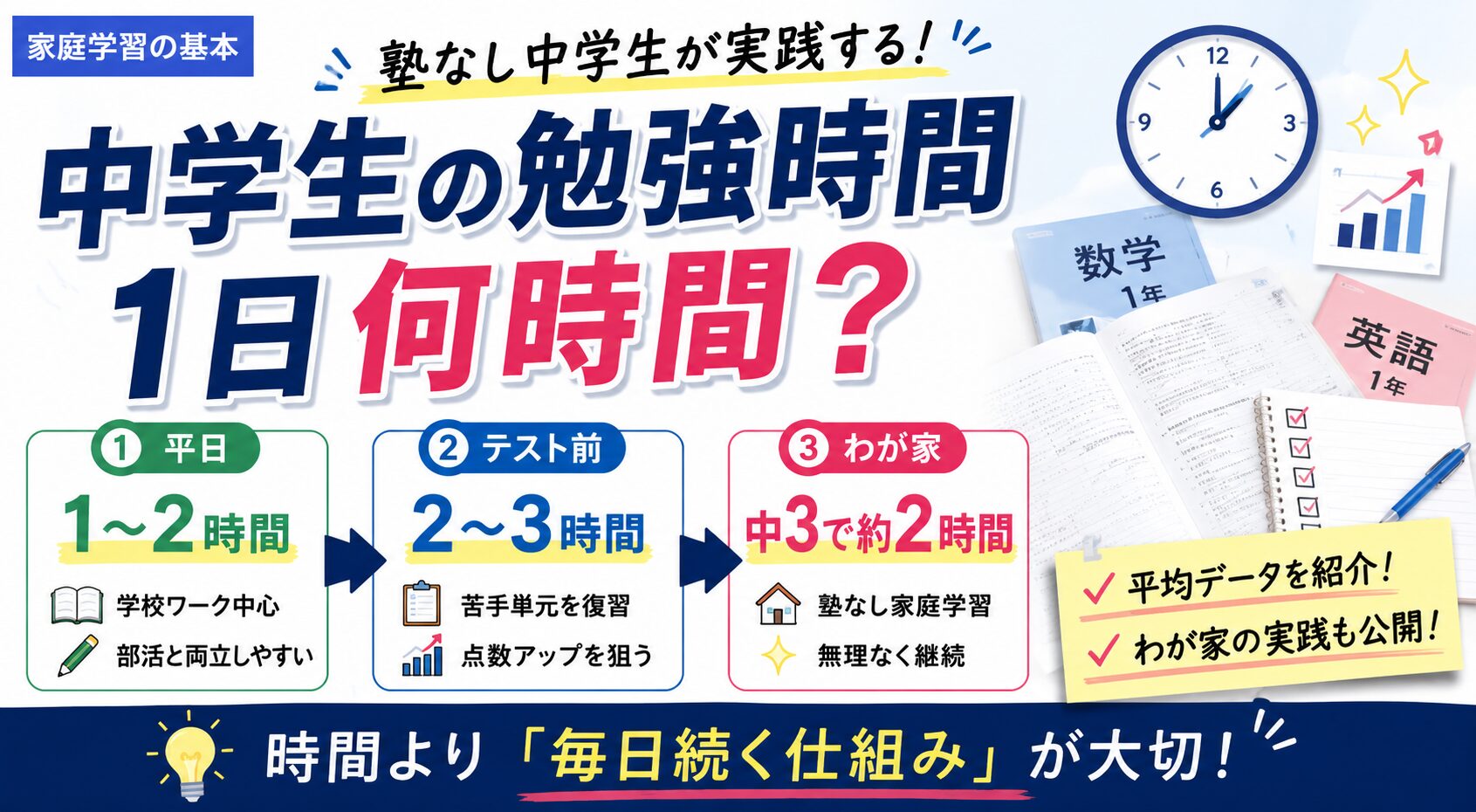 中学生の勉強時間