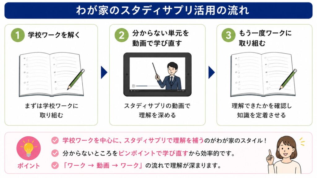 わが家のスタサプ活用法