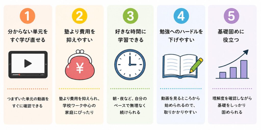 スタディサプリのメリット
