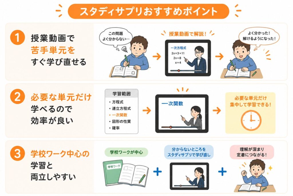 スタサプおすすめポイント